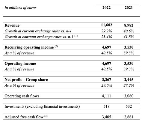 hermes zoominfo|hermes 2021 financial statement.